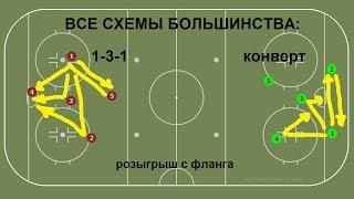 Большинство: 1-3-1, Конверт, Розыгрыш с фланга