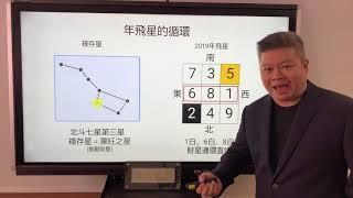 3168 + 8嚎旺財 + 銘成利玖_Dato' David 親自解說原理