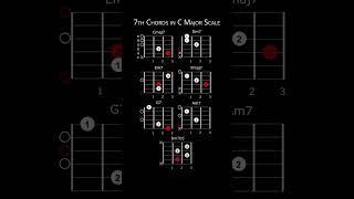 Master 7th Chords: Major, Minor, Dominant, Half-Dim, Dim in C major #chordprogression #cmajorscale