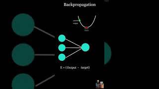 Backpropagation as fast as possible.