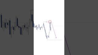 Why Most Traders Get Break of Structures COMPLETELY Wrong!