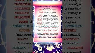 Все знаки зодиака по числам и месяцам рождения! Таблица со стихиями и характеристиками!
