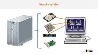 INE Cyber Security – What's a Virtual Machine?