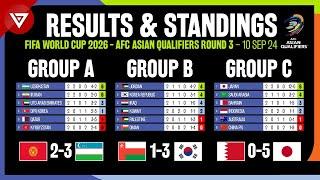  FIFA World Cup 2026 AFC Asian Qualifiers Round 3 - Results & Standings Table as of 10 Sep 2024