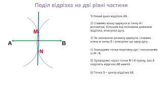 Поділ відрізка на дві рівні частини за допомогою циркуля та лінійки