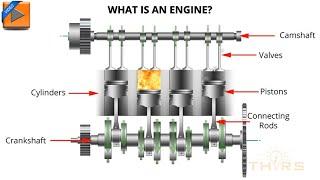 What is an Internal Combustion Engine? || Engine Fundamentals: Internal Combustion Course Preview