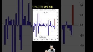 [그림읽기] 관세와 달라진 세상
