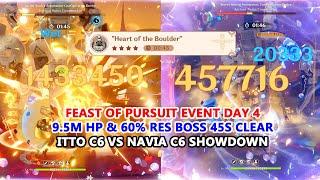 Feast of Pursuit Event Day 4 : 9.5M HP & 60% Res Boss 45s Clear - Itto C6 vs Navia C6 Showdown