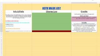 NEW ASTD TRADING TIER LIST (DESCRIPTION FOR LINK) V2.0.8