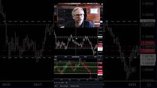 Come funziona il Mercato dei Cambi (Forex)
