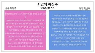 2025-01-17 시간외특징주와 특징테마 : 전선, 유리기판, 반도체장비