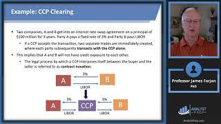 Regulation of OTC Derivatives Market (FRM Part 2 2025 – Book 3 – Chapter 18)