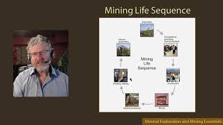 Mining Life Cycle