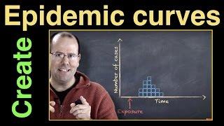 How to create an epidemic curve