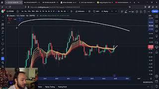 Litecoin LTC Bullish Ribbon