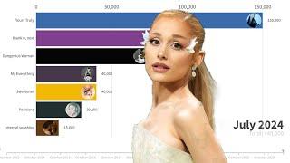 Ariana Grande UK Albums Sales Battle | Chart History