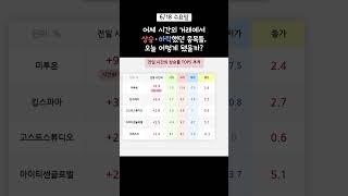 6월 18일 수요일, 전일 시간외거래 TOP5 종목 추적하기 #shorts