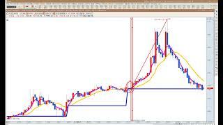 수식을 말하다(1억 짜리 MACD 기준선 만들기: MACD 0선 기준선 돌파 응용수식)#1억짜리 MACD 기준선# 지상 최고의 매수 타점 기준선#MACD 기준선