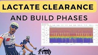 Cycling Over Unders & Build Phase Training