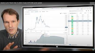 Market Cycles Report: Dec 12, 2022 | Crypto & BTCUSD cycles update
