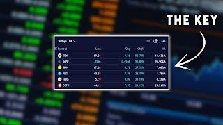 How To Find Stocks To Day Trade