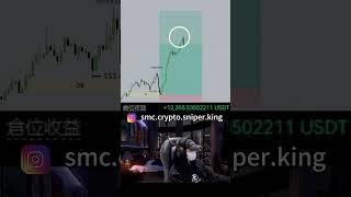 聰明錢識別機構假動作，爆賺12000U #BTC #ETH #比特幣 #以太幣 #ICT #SMC #聰明錢 #smartmoney #黑神話悟空 #投資