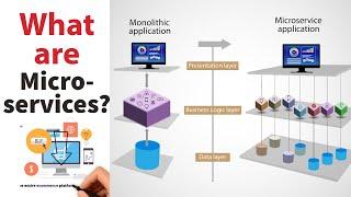 What are Microservices, Advantages and Disadvantages, Microservices Architecture, Micro vs Monolith