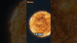 Fascinating Lifecycle of Stars!