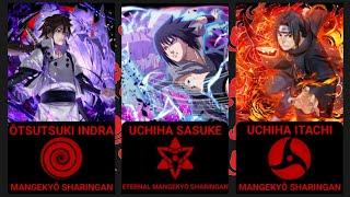 Naruto: List 20 Eye Mangekyō Sharingan (Official)