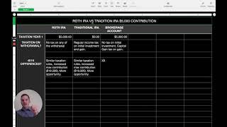 Roth IRA vs Tradition IRA vs Brokerage Account