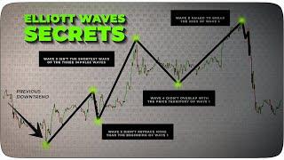 Elliott Wave Trading Was Impossible, Until I Discovered These Price Action Clues (Simplified Guide)