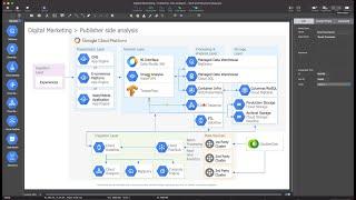 Google Cloud Diagrams