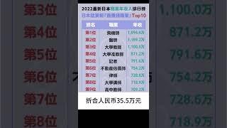 2022年日本“最赚钱职业”排行榜与平均年收