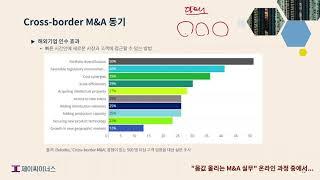 [제이씨이너스]  크로스보더 M&A 체크사항 - 해외 M&A, Cross-border M&A, 크로스보더 인수합병 ⭐ “사례분석으로 배우는 M&A 교육” 온라인 강의 중에서