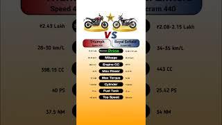 Triumph Speed 400 Vs Royal Enfield Scram 440 #technnu