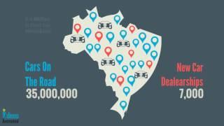 The Factory and Brazil Car Market