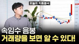 상승형 음봉 성공과 실패 사례｜주지표로 확인하는 급등 전 패턴