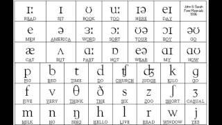 Sounds of English Vowels and Consonants with phonetic symbols