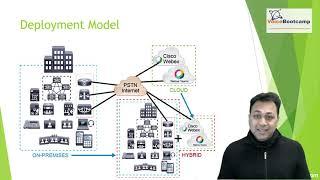 VoiceBootcam CCNP Collaboration Training - Deployment Model