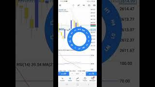 How I Use RSI Divergence to Trade Forex Successfully