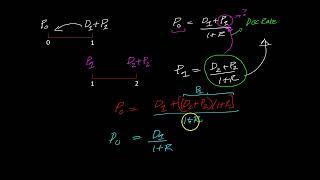 Stock Valuation: The Dividend Discount Model