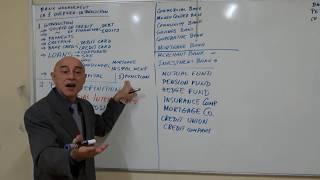 Bank Management - Lecture 01