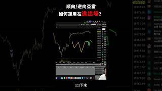 順向、逆向亞當分別是什麼？要怎麼運用在進出場？
