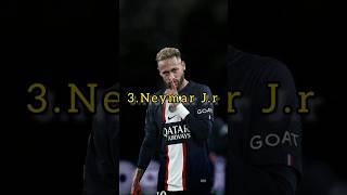 Top 10 Most Popular Athletes In The World 