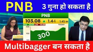 Punjab national bank stock analysis,Buy or Sell ?pnb share news today,pnb share target tomorrow