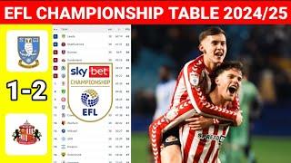 EFL Championship Table Updated Today after Sheffield Wed vs Sunderland ¦ EFL Championship Standings