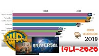 Major Film Movie Production 1941-2020