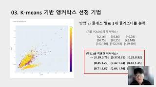 AI-P-11 / 엣지 컴퓨팅 환경에서 K-means 기반 앵커박스 선정 기법을 활용한 물체 인식 모델 성능 개선 연구