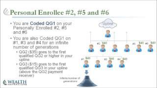 Wealth Generators Comp Plan Explained