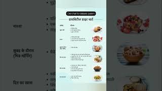 डायबिटीज डाइट चार्ट||Diet chart for diabetic patient|| Diabetic diet plan#shorts #Ditechart #sugar